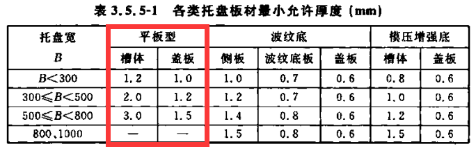 镀锌线槽厚度标准