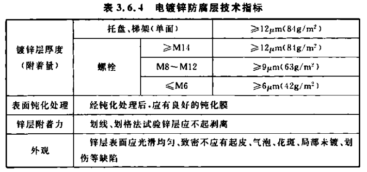 镀锌线槽厚度标准