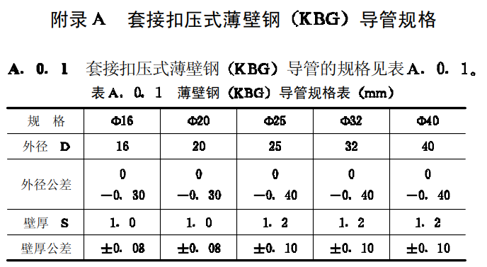 镀锌穿线管规格型号以及厚度标准（2022版）
