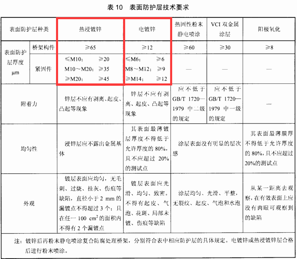 防火线槽与镀锌线槽的区别