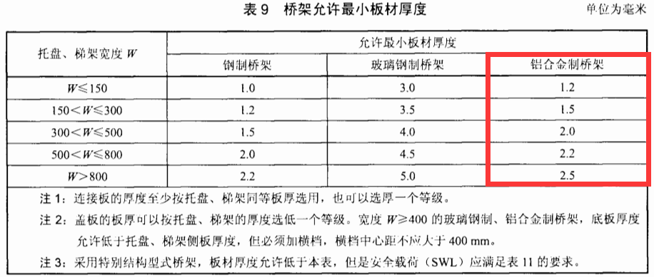 不锈钢线槽和铝合金线槽区别