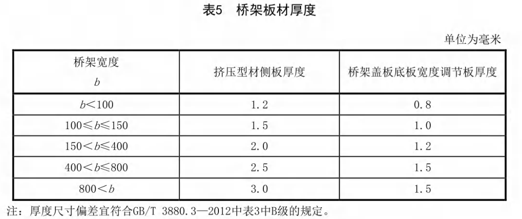 铝合金阳极氧化线槽厚度国家标准（2022版）