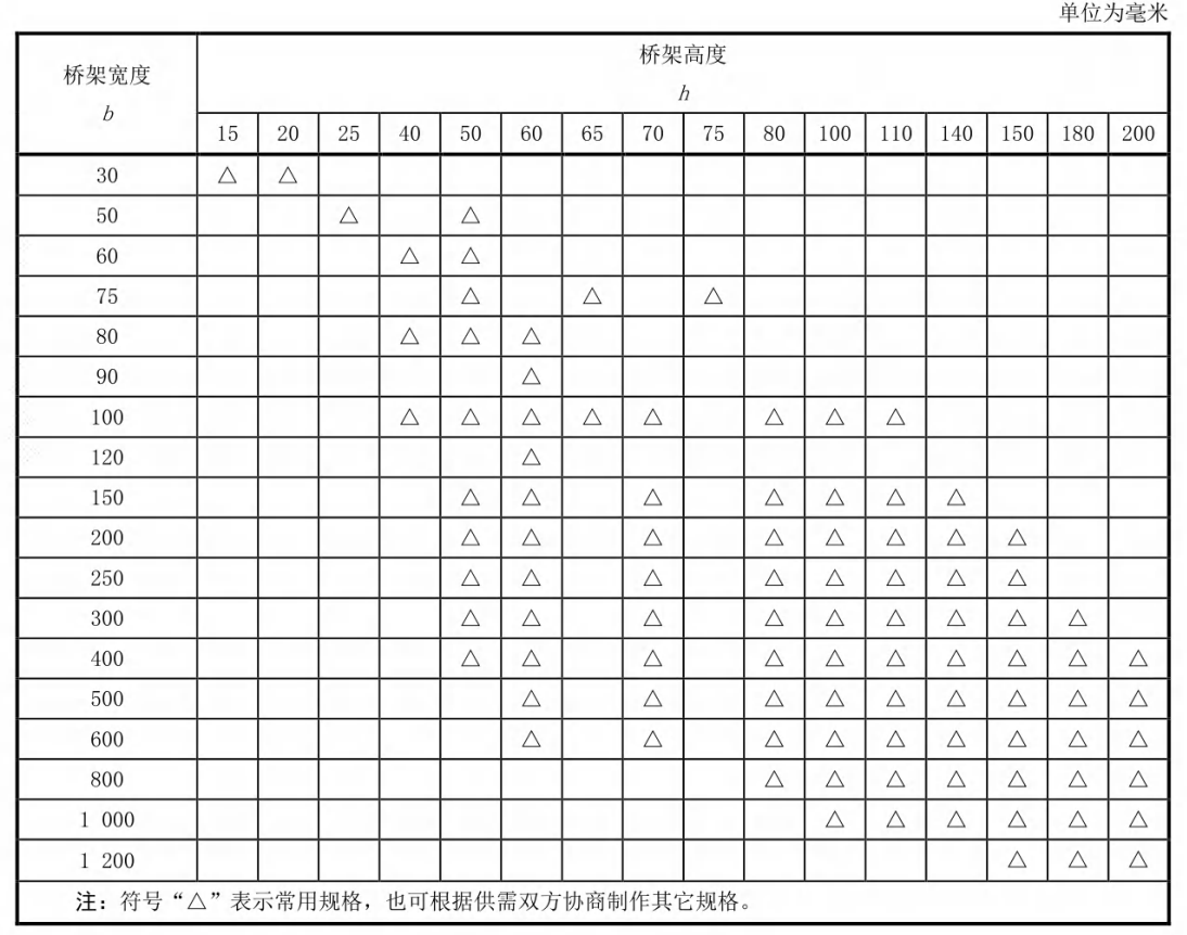 铝合金阳极氧化线槽厚度国家标准（2022版）
