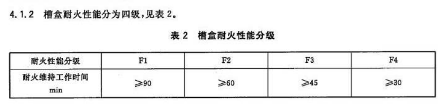 防火线槽与金属线槽的区别