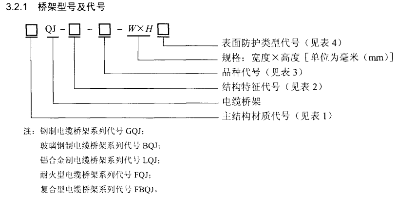 电缆桥架/线槽规格和型号有哪些（多图）