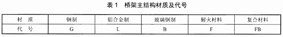 电缆桥架/线槽规格和型号有哪些（多图）