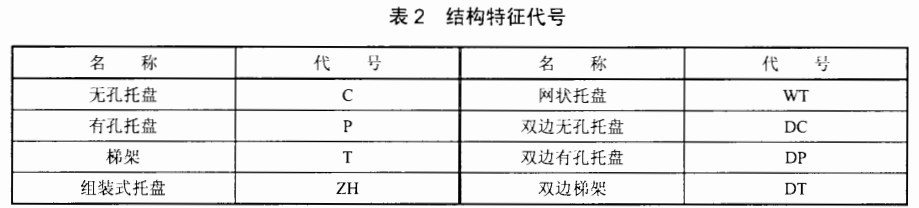 电缆桥架/线槽规格和型号有哪些（多图）
