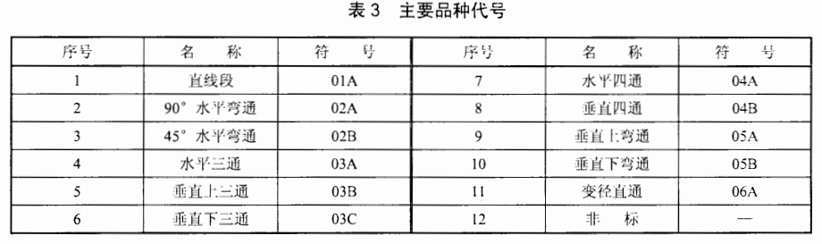 电缆桥架/线槽规格和型号有哪些（多图）