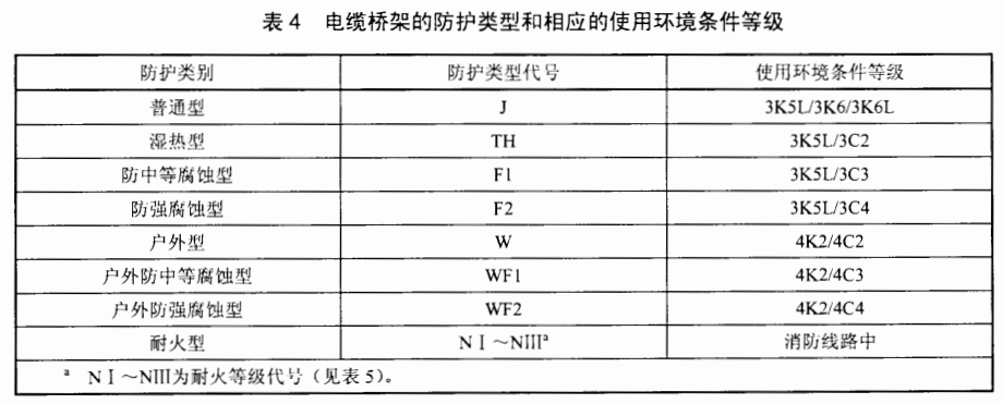 电缆桥架/线槽规格和型号有哪些（多图）