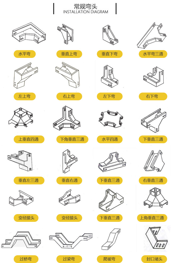 电缆桥架/线槽规格和型号有哪些（多图）