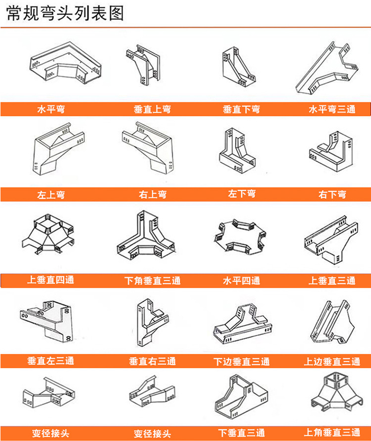不锈钢线槽规格和型号图片（多图）
