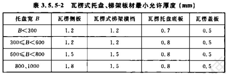 节能瓦楞式桥架厚度标准