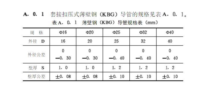KBG线管规格表