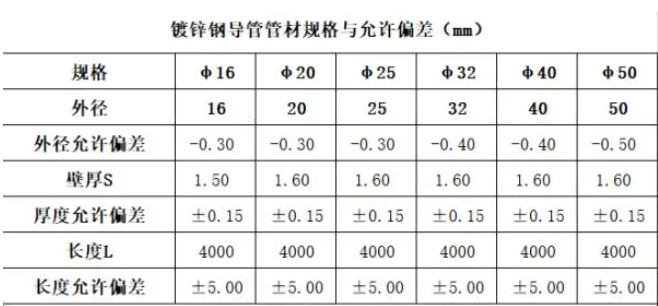 JDG线管规格表