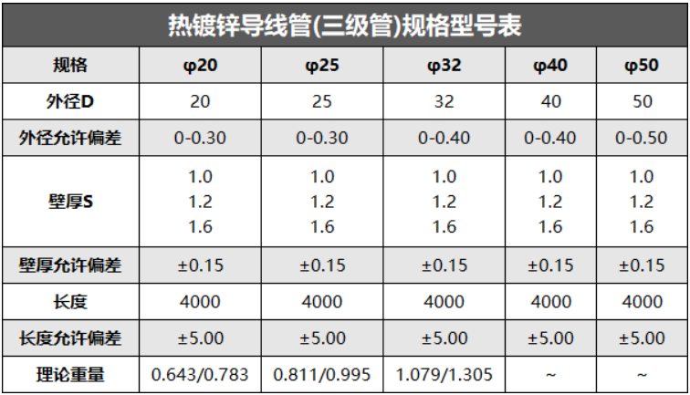热镀锌线管壁厚标准