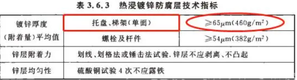 热浸锌桥架的锌层厚度