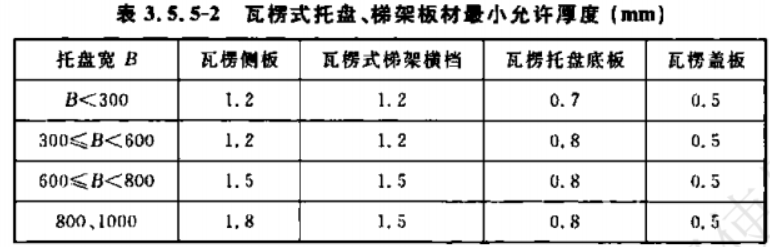 节能瓦楞型桥架规范标准