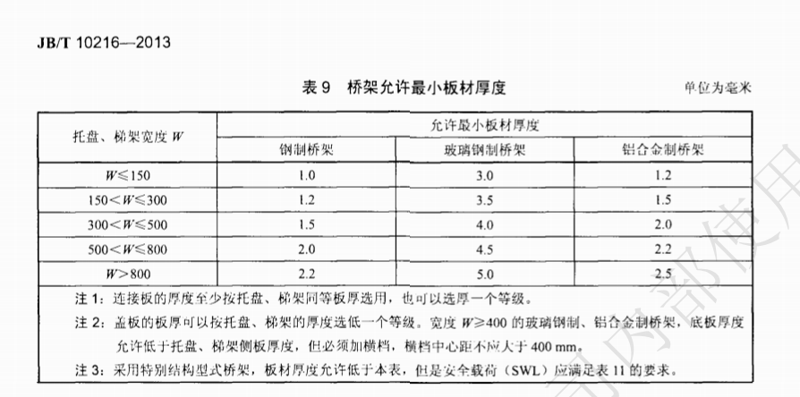 钢制桥架的国家厚度标准