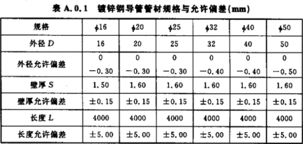 jdg管国标厚度