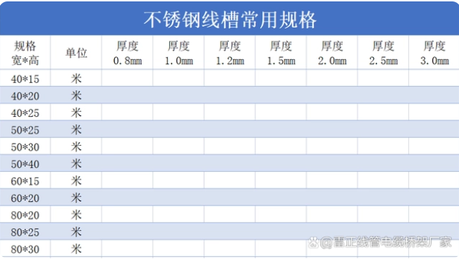不锈钢线槽的规格